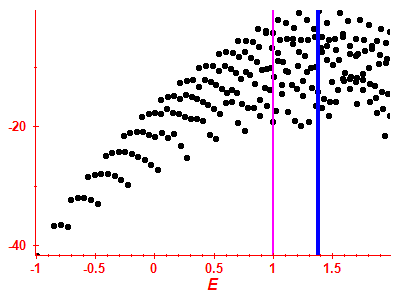 Strength function log